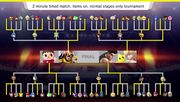 Tabla de posiciones del Modo Torneo SSB4 (Wii U).jpg