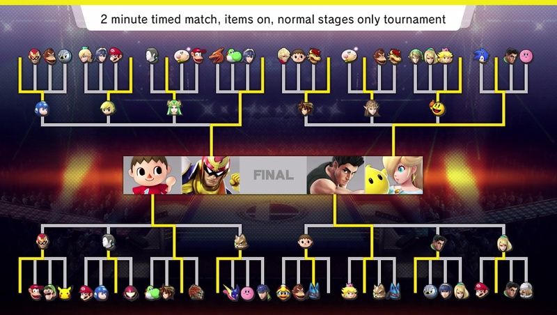Archivo:Tabla de posiciones del Modo Torneo SSB4 (Wii U).jpg