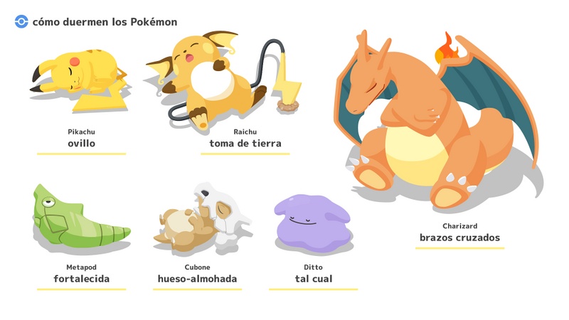 Archivo:Estilos de sueño Pokémon Sleep.jpg