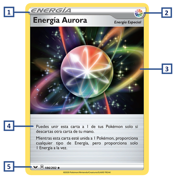 Archivo:Estructura de una carta de energía.png
