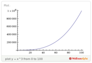 Gráfico de la cantidad de experiencia en función del nivel de un Pokémon de crecimiento medio. Ver en Wolfram Alpha