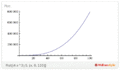 Gráfico-exp crec rápido 2.gif