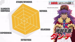 Estadística de Leon/Lionel en el Torneo de los Ocho Maestros
