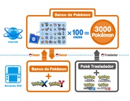 Diagrama explicando el Banco de Pokémon.