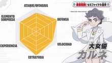 Estadísticas de Diantha/Dianta en el Torneo de los Ocho Maestros.