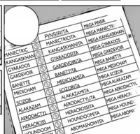 Lista de las megapiedras.