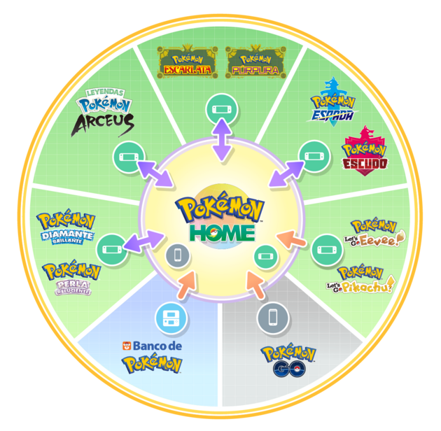 Pokémon HOME WikiDex, la enciclopedia Pokémon