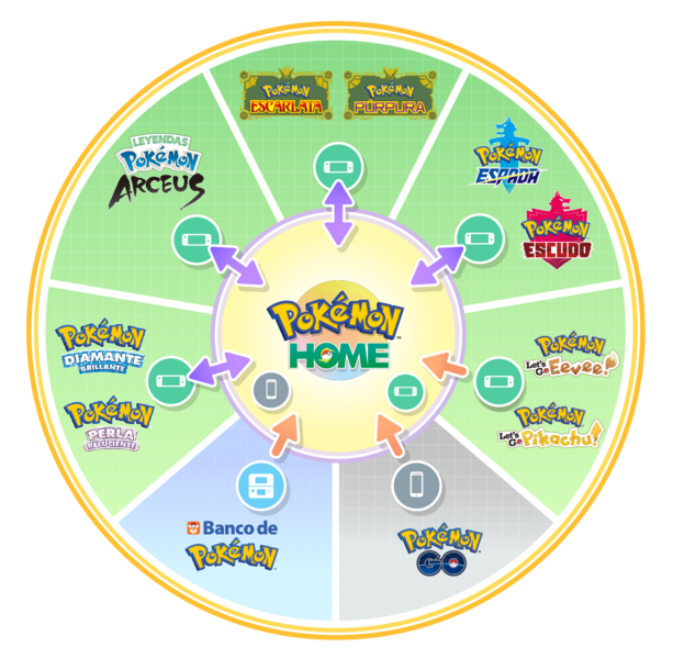 Archivo:Conexiones Pokémon HOME.png