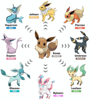Tipo siniestro - WikiDex, la enciclopedia Pokémon