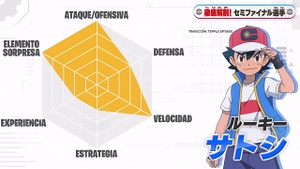 Estadística de Ash en el Torneo de los Ocho Maestros.