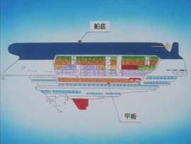 Planos del crucero.